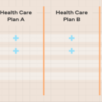 Graph of health care plans