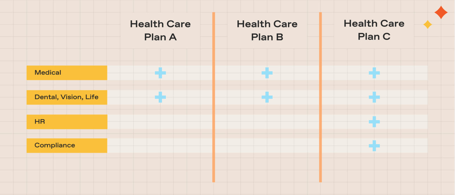 Graph of health care plans